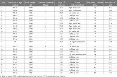 The advantage of point-of-care ultrasound in central venous catheterization and related pericardial effusion in infants in the NICU